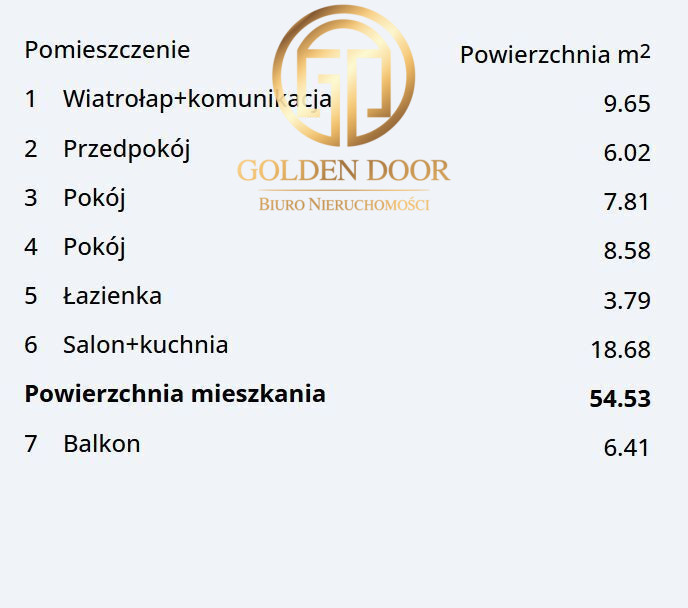 Mieszkanie Sprzedaż Rzeszów Budziwojska