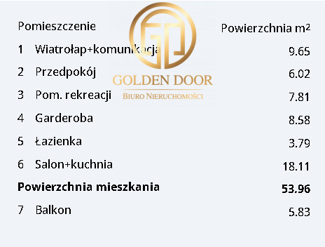 Mieszkanie Sprzedaż Rzeszów Budziwojska 5