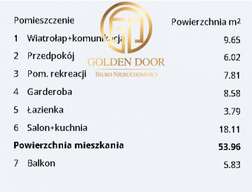 Mieszkanie Sprzedaż Rzeszów Budziwojska