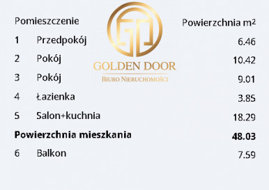 Mieszkanie Sprzedaż Rzeszów Budziwojska