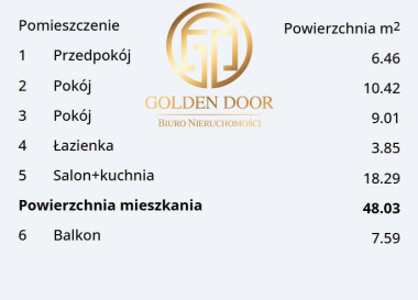 Mieszkanie Sprzedaż Rzeszów Budziwojska