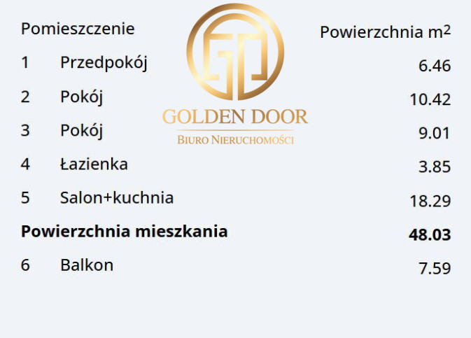 Mieszkanie Sprzedaż Rzeszów Budziwojska 5